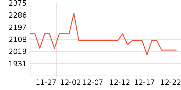 iQOO�ֻ���ʷ�۸�