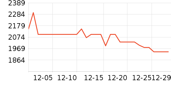 iQOO�ֻ���ʷ�۸�