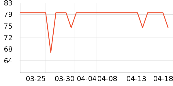 �˶�T��/POLO����ʷ�۸�