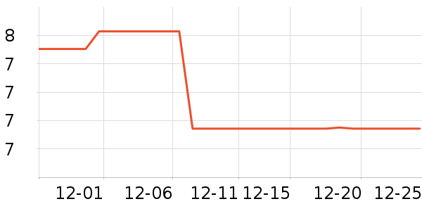 ɭ���ɳ���С������ʷ�۸�