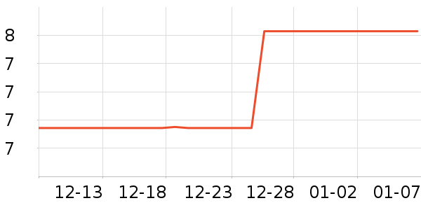 ɭ���ɳ���С������ʷ�۸�