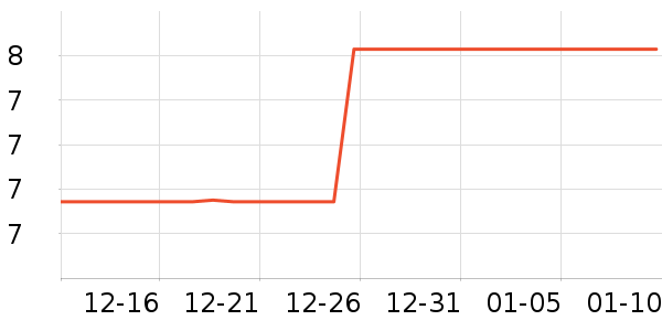 ɭ���ɳ���С������ʷ�۸�