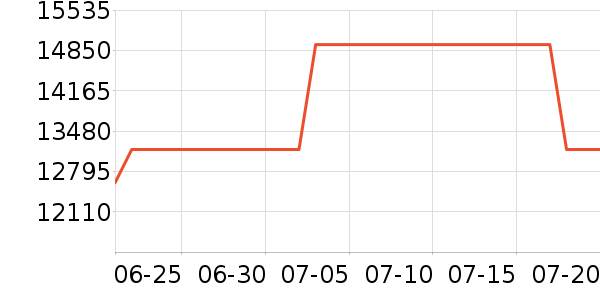 ���ᵥ��/΢�������ʷ�۸�