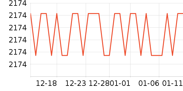 �Ÿ�����޷���ʷ�۸�