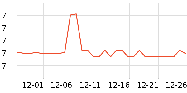 �����ó���������ʷ�۸�