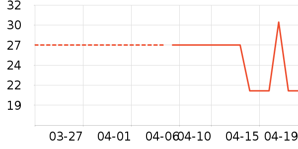 ��������/Ƥ����ʷ�۸�