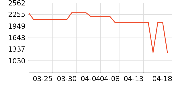 �ղ������̻���ʷ�۸�