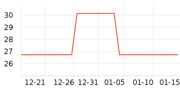 ��ȫ������ʷ�۸�