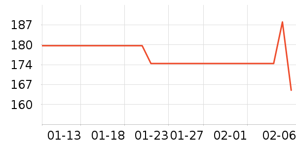 ѧ������ʷ�۸�