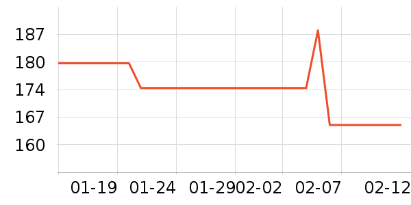 ѧ������ʷ�۸�