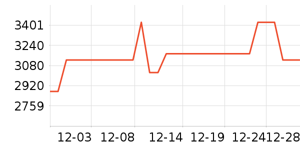 ���������ʷ�۸�