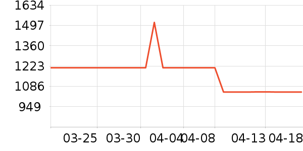 �׼������ʷ�۸�