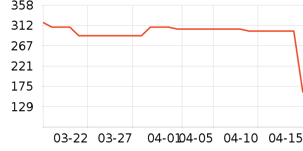 ϰ�� XIJIU�׾���ʷ�۸�