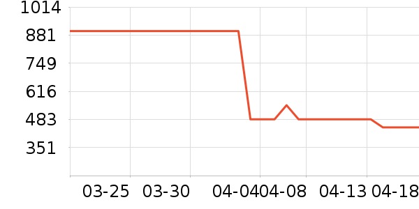 �������˶�Ь��ʷ�۸�