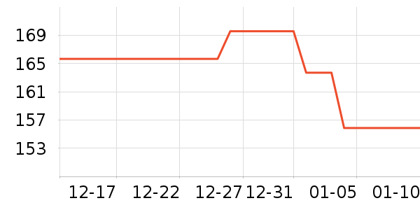 ���ڱ�ů������ʷ�۸�