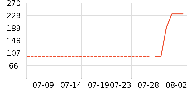 SAMEDREAM���/�����ʷ�۸�