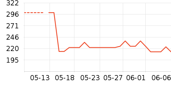 Zeinpharma����Ӫ��������ʷ�۸�