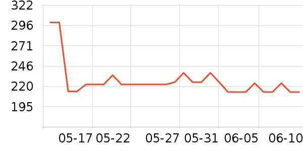 Zeinpharma����Ӫ��������ʷ�۸�