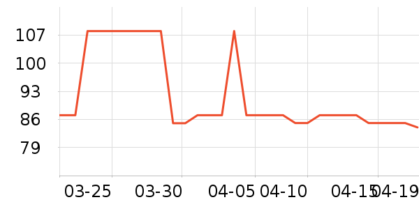 �����Ŷ���ͯ����/��װ/������ʷ�۸�