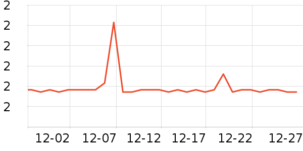 ����С������ʷ�۸�