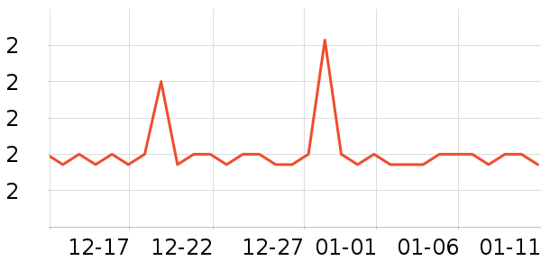 ����С������ʷ�۸�