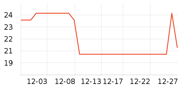 ��������������ʷ�۸�