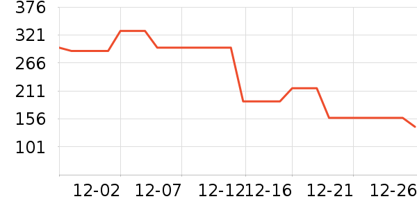 Ůʽ��������ʷ�۸�