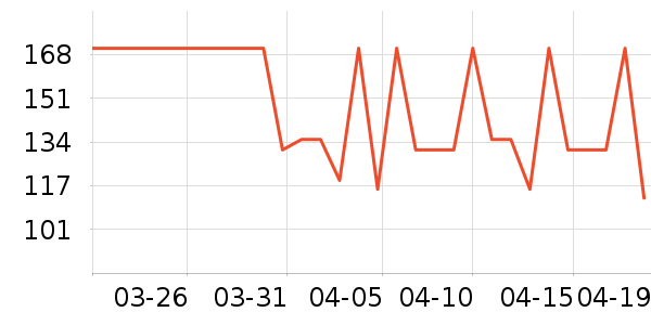 ����������������е��ʷ�۸�