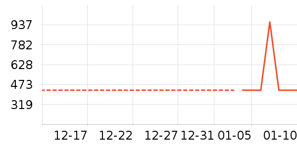 ΢��¯��ʷ�۸�