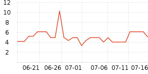 �¶�������/�̲�/������ʷ�۸�