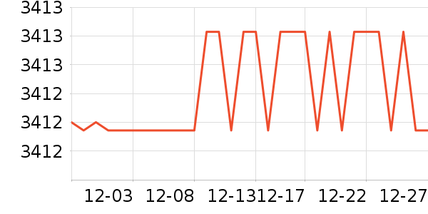 ��ɳ������ʷ�۸�