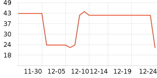 ������ʷ�۸�