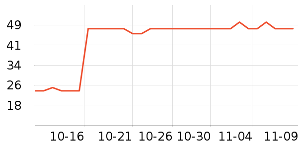 ������ʷ�۸�