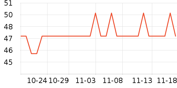 ������ʷ�۸�