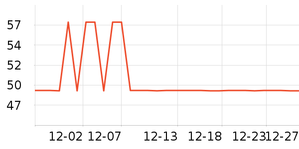 ȫ�ѵ�����ʷ�۸�