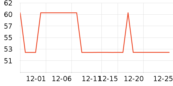 ��ά˹��ͯ�˶�Ь��ʷ�۸�