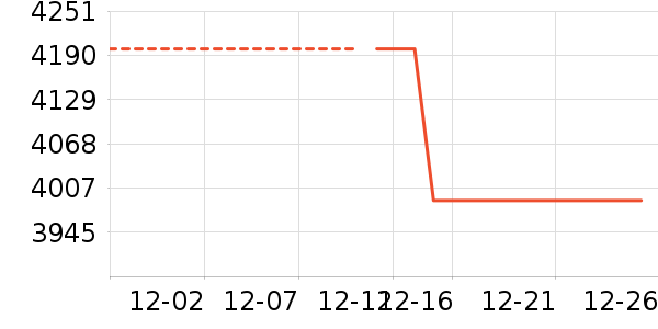 ������Ϸ�豸��ʷ�۸�