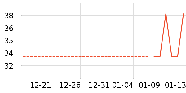 ��������ʷ�۸�