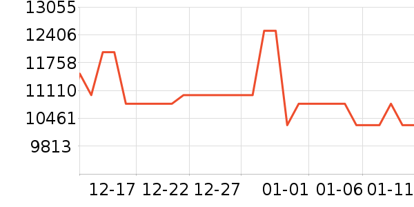 TCL������ʷ�۸�