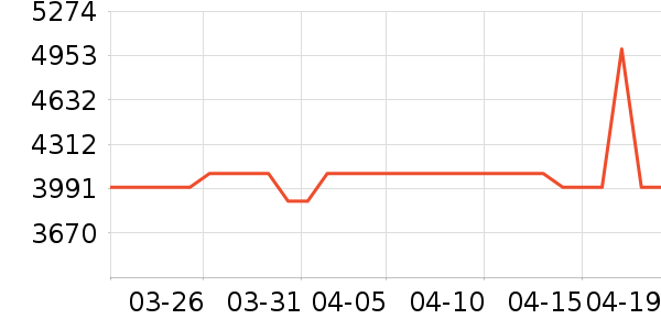 С�׵�����ʷ�۸�