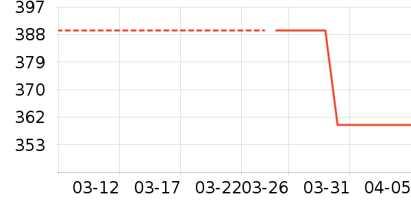 jpj����Ů����ʷ�۸�