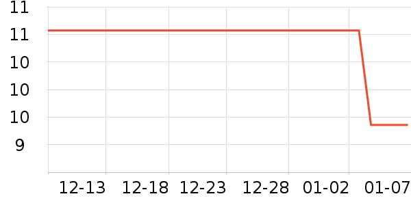 ��ҽ����Ʒ���� ��ʷ�۸�