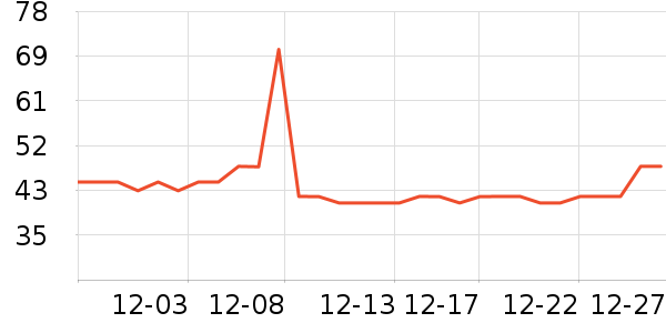 wonew���ż�/��̨/���ĸ���ʷ�۸�