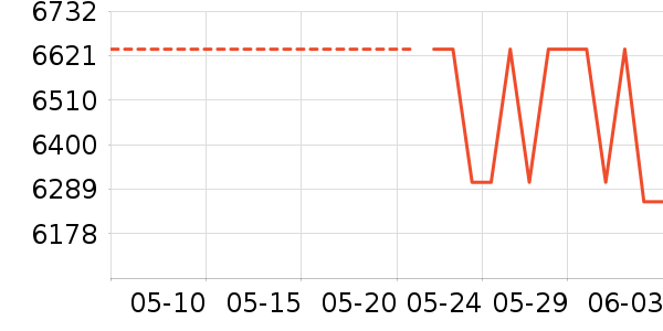 ʱ�н�ָ/������ʷ�۸�