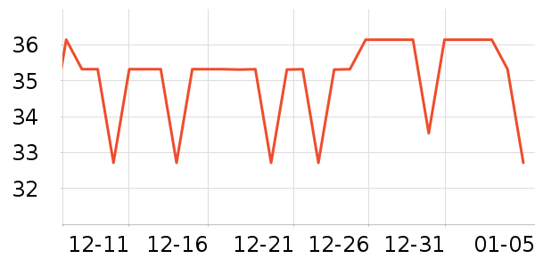 ������ʷ�۸�