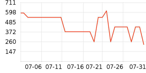 �ܿ���˹���޷���ʷ�۸�