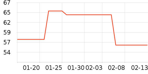 ��Ԫ��������ʷ�۸�