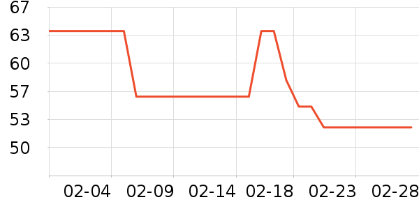 ��Ԫ��������ʷ�۸�