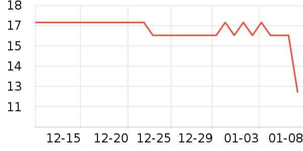 �������������ʷ�۸�