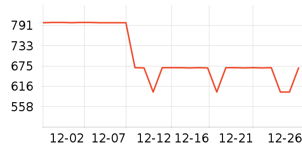 ����Ůʽ���޷���ʷ�۸�